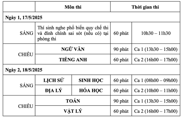 Hơn 20 đại học sử dụng kết quả thi đánh giá năng lực của Trường ĐH Sư phạm HN- Ảnh 2.