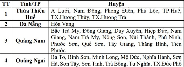 Thừa Thiên Huế mưa gần 1000mm nước dồn về các sông gây ngập úng cho nhiều khu vực- Ảnh 3.