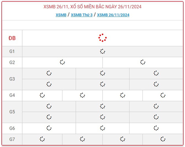 XSMB 26/11 - Kết quả xổ số miền Bắc hôm nay 26/11/2024 - KQXSMB ngày 26/11- Ảnh 1.