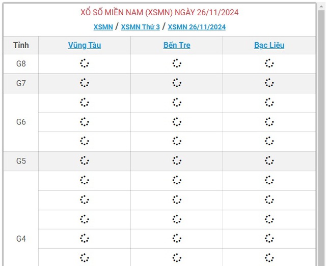 XSMN 26/11 - Kết quả xổ số miền Nam hôm nay 26/11/2024 - KQXSMN ngày 26/11- Ảnh 1.