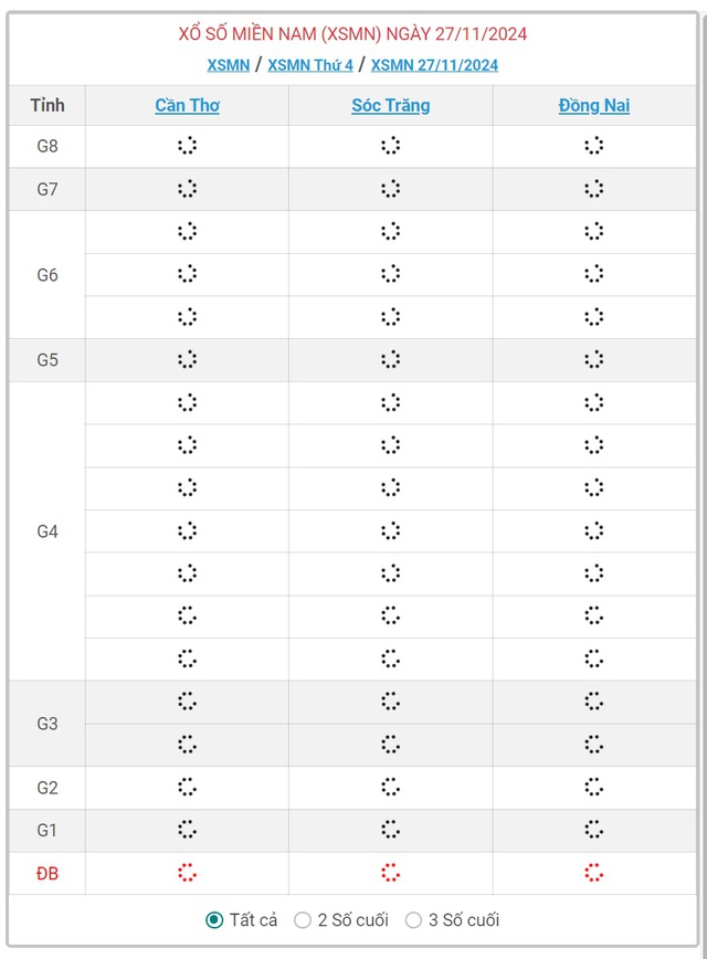 XSMN 27/11 - Kết quả xổ số miền Nam hôm nay 27/11/2024 - KQXSMN ngày 27/11- Ảnh 1.