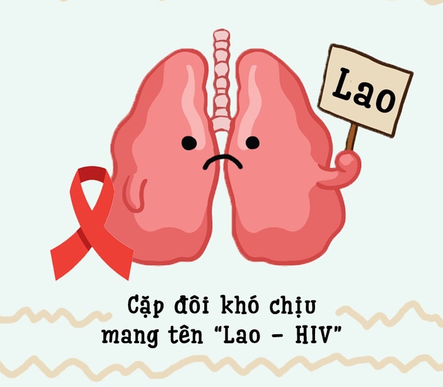 Chẩn đoán đồng nhiễm lao trên bệnh nhân HIV- Ảnh 1.