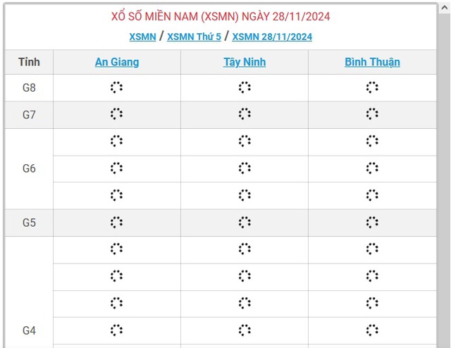 XSMN 28/11 - Kết quả xổ số miền Nam hôm nay 28/11/2024 - KQXSMN ngày 28/11- Ảnh 1.