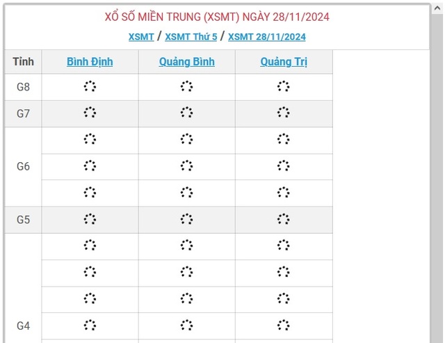 XSMT 28/11 - Kết quả xổ số miền Trung hôm nay 28/11/2024 - KQXSMT ngày 28/11- Ảnh 1.