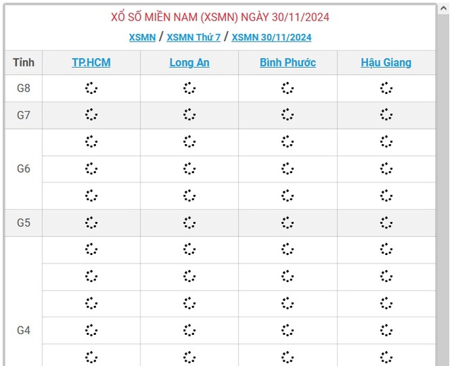 XSMN 30/11 - Kết quả xổ số miền Nam hôm nay 30/11/2024 - KQXSMN ngày 30/11- Ảnh 1.