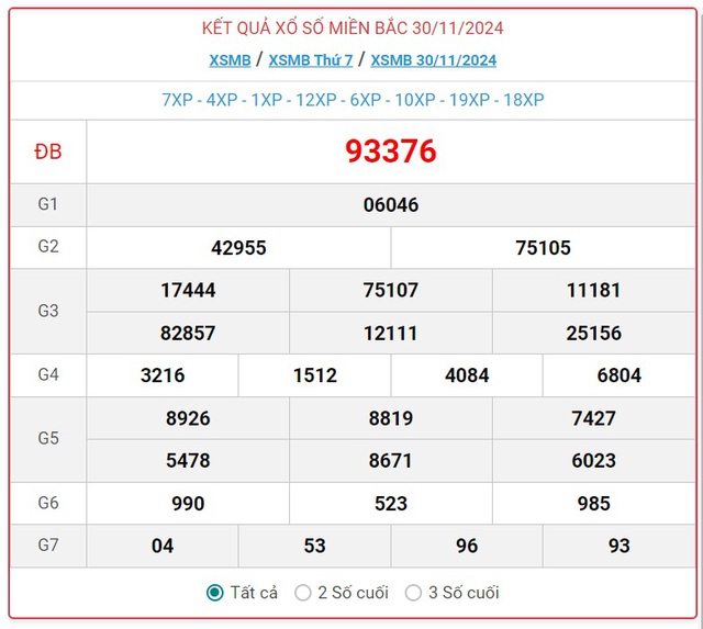 XSMB 2/12 - Kết quả xổ số miền Bắc hôm nay 2/12/2024 - KQXSMB ngày 2/12- Ảnh 3.