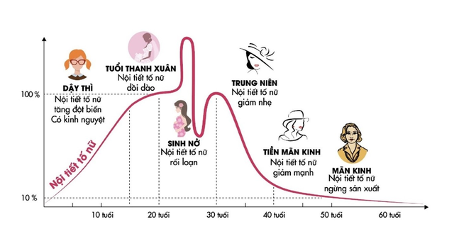 Tìm hiểu về rong kinh và giải pháp cải thiện hiệu quả- Ảnh 1.