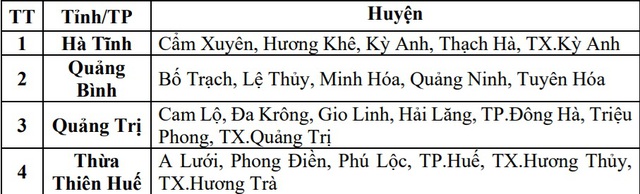 Những khu vực nào ở miền Trung có nguy cơ cao xảy ra lũ quét, sạt lở đất do mưa lớn sắp tới?- Ảnh 3.