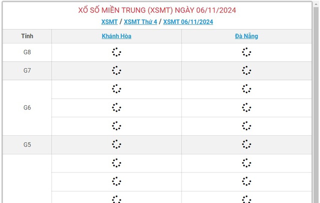 XSMT 6/11 - Kết quả xổ số miền Trung hôm nay 6/11/2024 - KQXSMT ngày 6/11- Ảnh 1.