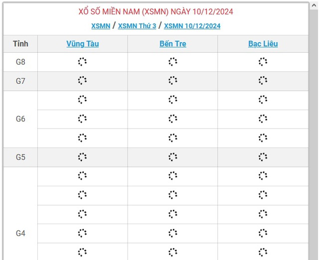 XSMN 10/12 - Kết quả xổ số miền Nam hôm nay 10/12/2024 - KQXSMN ngày 10/12- Ảnh 1.