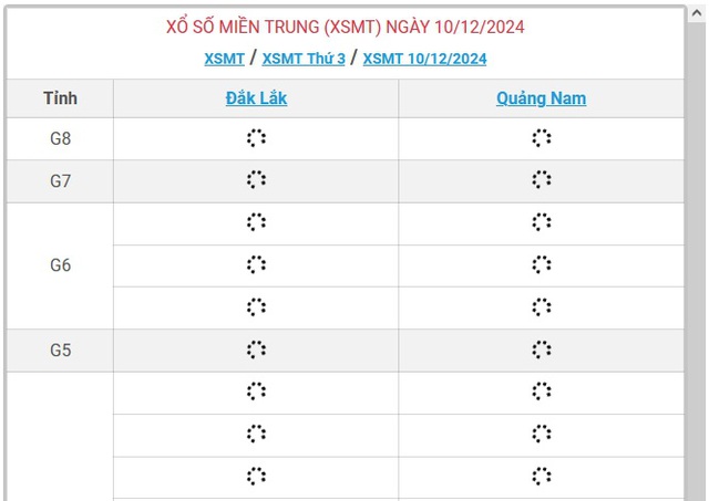 XSMT 10/12 - Kết quả xổ số miền Trung hôm nay 10/12/2024 - KQXSMT ngày 10/12- Ảnh 1.