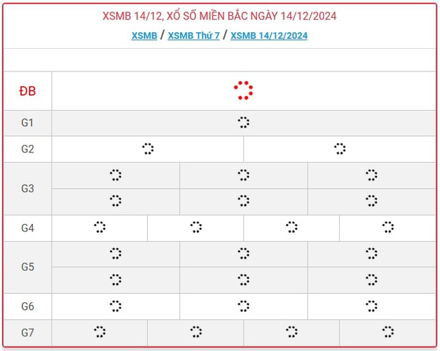XSMB 14/12 - Kết quả xổ số miền Bắc hôm nay 14/12/2024 - KQXSMB ngày 14/12- Ảnh 1.