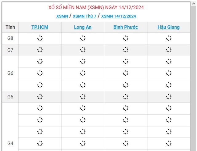 XSMN 14/12 - Kết quả xổ số miền Nam hôm nay 14/12/2024 - KQXSMN ngày 14/12- Ảnh 1.