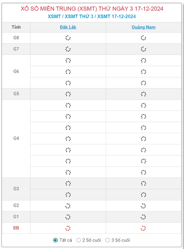 XSMT 17/12 - Kết quả xổ số miền Trung hôm nay 17/12/2024 - KQXSMT ngày 17/12- Ảnh 1.