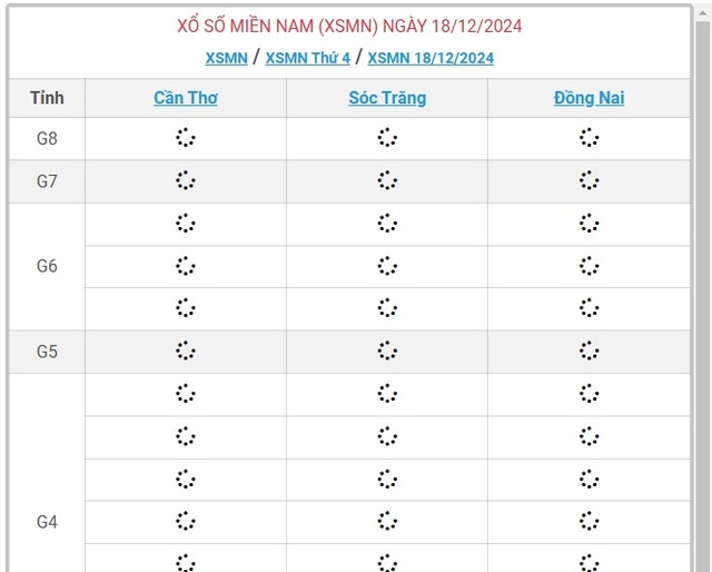 XSMN 18/12 - Kết quả xổ số miền Nam hôm nay 18/12/2024 - KQXSMN ngày 18/12- Ảnh 1.