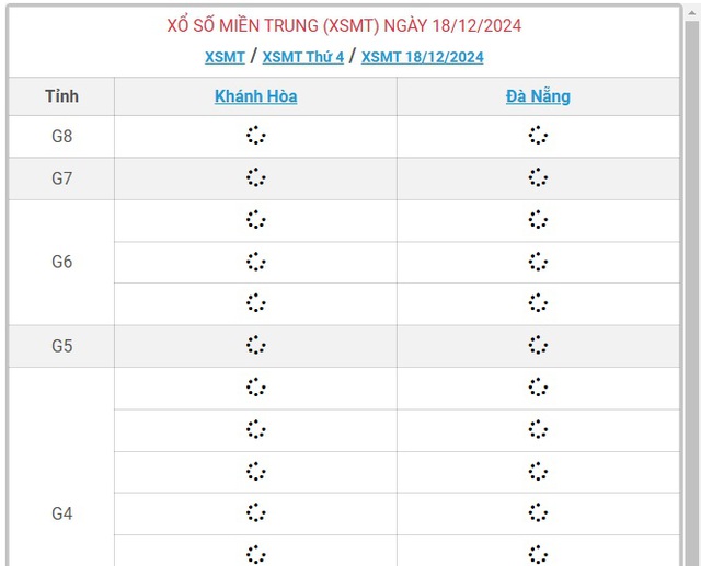 XSMT 18/12 - Kết quả xổ số miền Trung hôm nay 18/12/2024 - KQXSMT ngày 18/12- Ảnh 1.