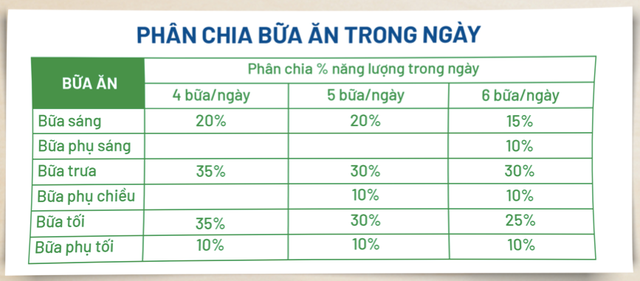 Giải pháp dinh dưỡng an toàn cho đái tháo đường thai kỳ- Ảnh 3.