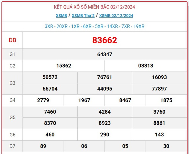 XSMB 2/12 - Kết quả xổ số miền Bắc hôm nay 2/12/2024 - KQXSMB ngày 2/12- Ảnh 1.