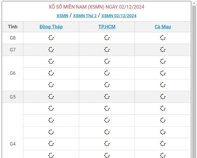 XSMN 2/12 - Kết quả xổ số miền Nam hôm nay 2/12/2024 - KQXSMN ngày 2/12- Ảnh 1.