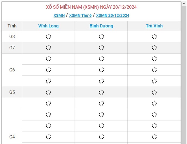 XSMN 20/12 - Kết quả xổ số miền Nam hôm nay 20/12/2024 - KQXSMN ngày 20/12- Ảnh 1.