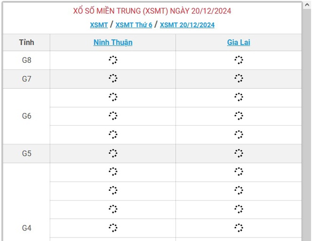 XSMT 20/12 - Kết quả xổ số miền Trung hôm nay 20/12/2024 - KQXSMT ngày 20/12- Ảnh 1.