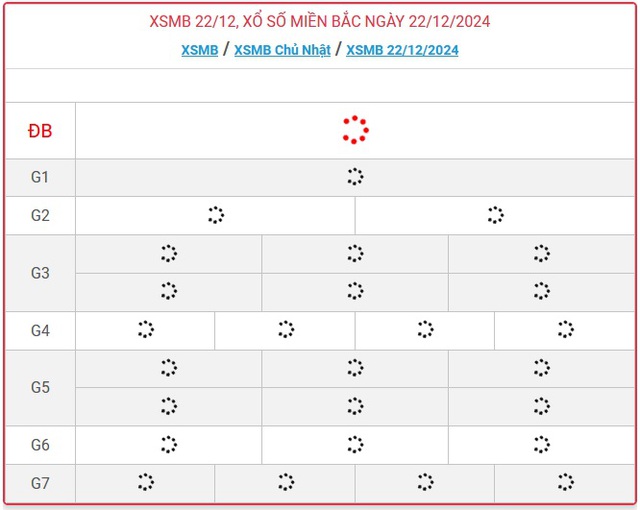 XSMB 22/12 - Kết quả xổ số miền Bắc hôm nay 22/12/2024 - KQXSMB ngày 22/12- Ảnh 1.