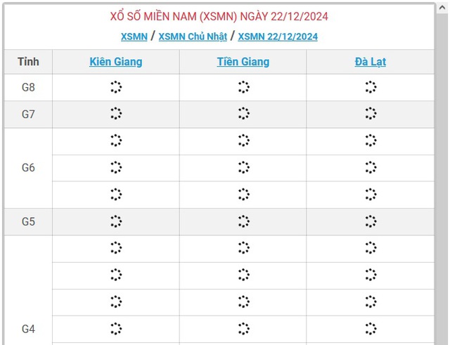 XSMN 22/12 - Kết quả xổ số miền Nam hôm nay 22/12/2024 - KQXSMN ngày 22/12- Ảnh 1.