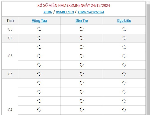 XSMN 24/12 - Kết quả xổ số miền Nam hôm nay 24/12/2024 - KQXSMN ngày 24/12- Ảnh 1.