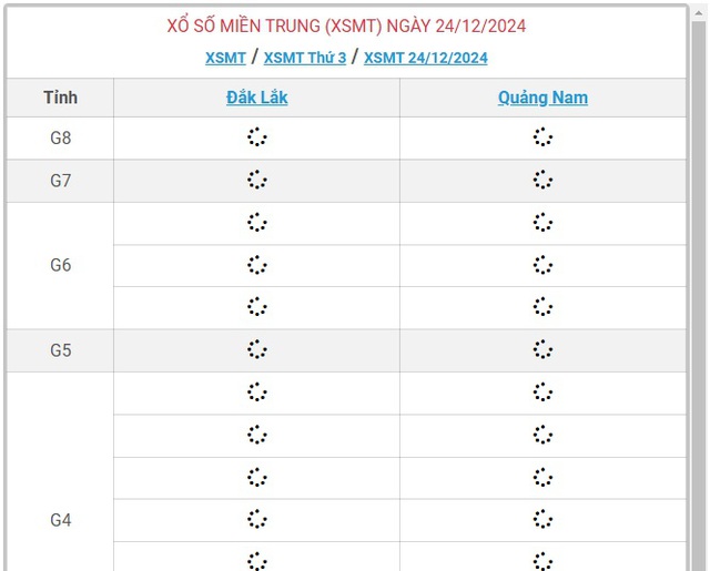 XSMT 24/12 - Kết quả xổ số miền Trung hôm nay 24/12/2024 - KQXSMT ngày 24/12- Ảnh 1.