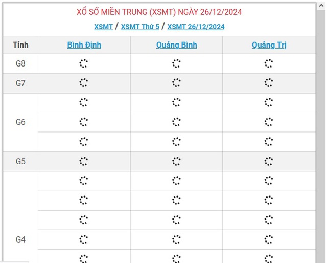 XSMT 26/12 - Kết quả xổ số miền Trung hôm nay 26/12/2024 - KQXSMT ngày 26/12- Ảnh 1.