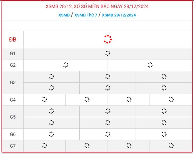 XSMB 28/12 - Kết quả xổ số miền Bắc hôm nay 28/12/2024 - KQXSMB ngày 28/12- Ảnh 1.