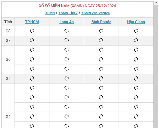 XSMN 28/12 - Kết quả xổ số miền Nam hôm nay 28/12/2024 - KQXSMN ngày 28/12- Ảnh 1.