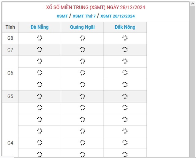 XSMT 28/12 - Kết quả xổ số miền Trung hôm nay 28/12/2024 - KQXSMT ngày 28/12- Ảnh 1.