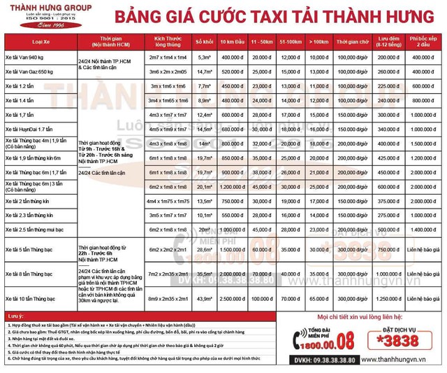 Chuyển nhà trọn gói bao nhiêu tiền và bảng giá dịch vụ chuyển nhà tại TP.HCM- Ảnh 4.