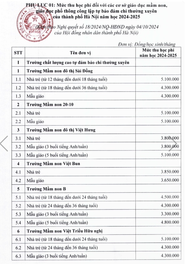 Hà Nội áp mức học phí mới với các trường công lập chất lượng cao- Ảnh 1.