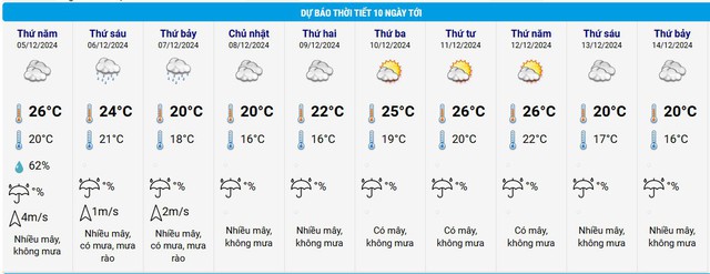 Đợt không khí lạnh từ ngày mai ở miền Bắc không phải là đợt rét mạnh nhất từ đầu mùa- Ảnh 3.