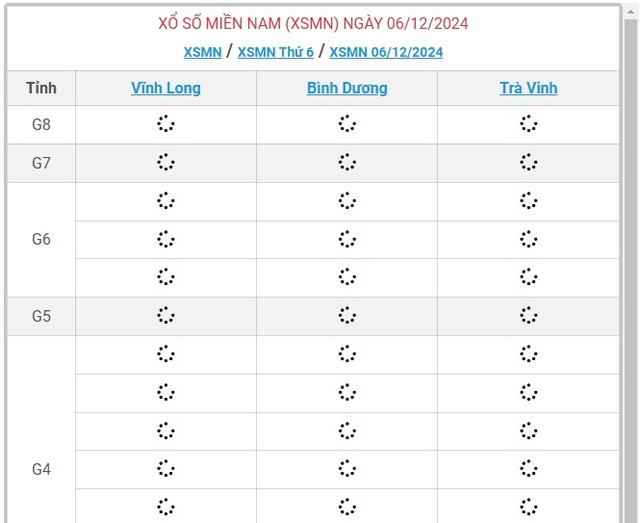 XSMN 6/12 - Kết quả xổ số miền Nam hôm nay 6/12/2024 - KQXSMN ngày 6/12- Ảnh 1.