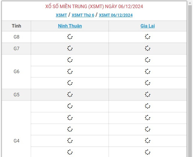 XSMT 6/12 - Kết quả xổ số miền Trung hôm nay 6/12/2024 - KQXSMT ngày 6/12- Ảnh 1.