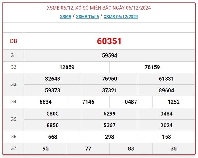 XSMB 11/12 - Kết quả xổ số miền Bắc hôm nay 11/12/2024 - KQXSMB ngày 11/12- Ảnh 6.