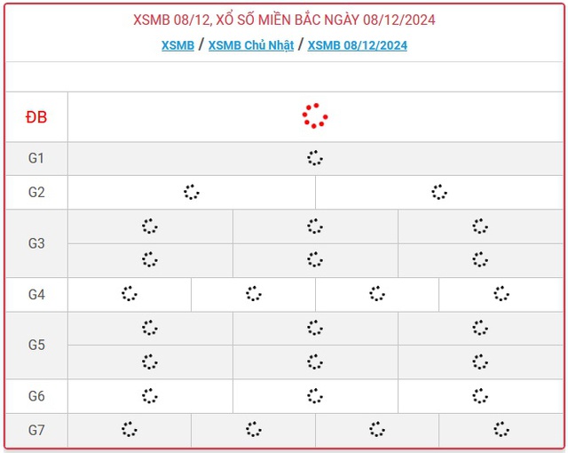 XSMB 8/12 - Kết quả xổ số miền Bắc hôm nay 8/12/2024 - KQXSMB ngày 8/12- Ảnh 1.