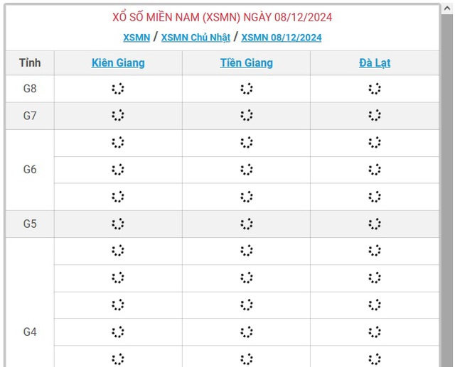 XSMN 8/12 - Kết quả xổ số miền Nam hôm nay 8/12/2024 - KQXSMN ngày 8/12- Ảnh 1.