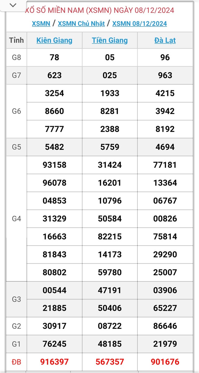 XSMN 9/12 - Kết quả xổ số miền Nam hôm nay 9/12/2024 - KQXSMN ngày 9/12- Ảnh 2.