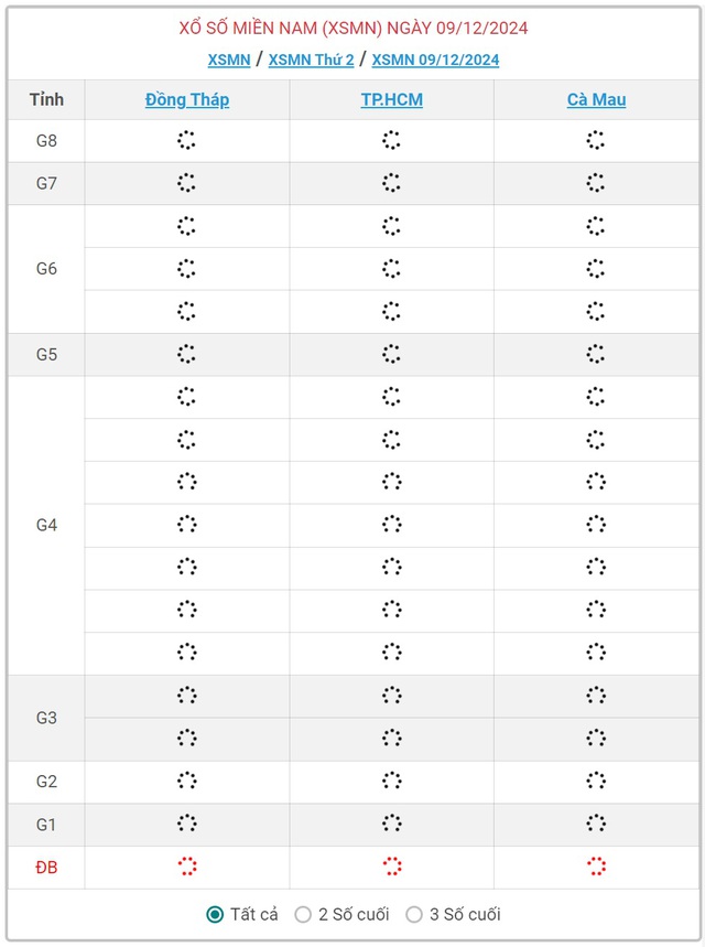 XSMN 9/12 - Kết quả xổ số miền Nam hôm nay 9/12/2024 - KQXSMN ngày 9/12- Ảnh 1.