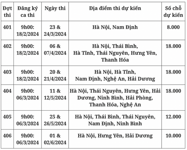 Thông tin mới nhất về việc đăng ký thi Đánh giá năng lực, thí sinh cần lưu ý- Ảnh 2.