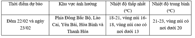 Miền Bắc sắp chuyển rét kèm mưa- Ảnh 3.