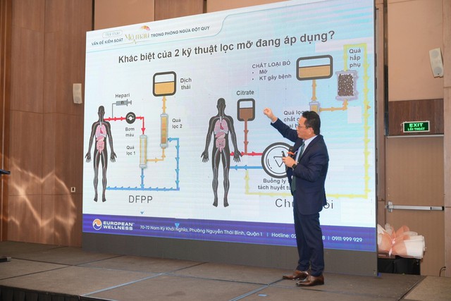 Chủ động đẩy lùi đột quỵ? Không phải ai cũng biết!- Ảnh 3.