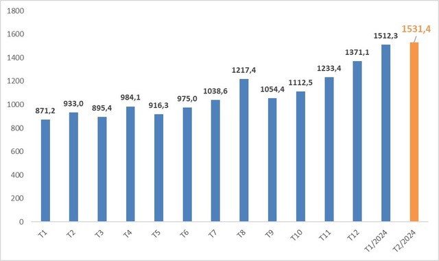 2 tháng đầu năm đã có hơn 3 triệu lượt khách quốc tế đến Việt Nam- Ảnh 2.