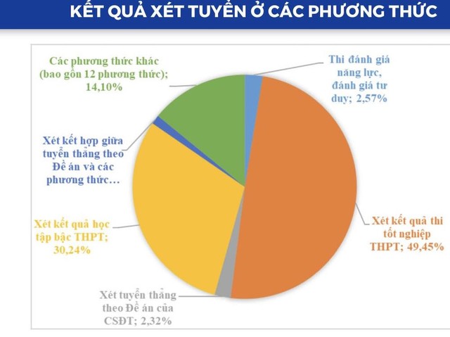 Tỉnh nào có tỉ lệ thí sinh nhập học đại học nhiều và ít nhất?- Ảnh 3.