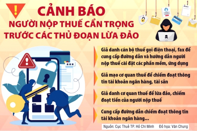 5 thủ đoạn đối tượng lừa đảo thường áp dụng trong dịp quyết toán thuế- Ảnh 3.