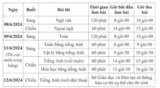 Điều kiện vào lớp 10 trường chuyên, trường có lớp chuyên của Hà Nội- Ảnh 1.